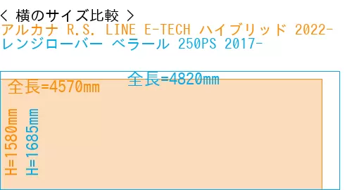 #アルカナ R.S. LINE E-TECH ハイブリッド 2022- + レンジローバー べラール 250PS 2017-